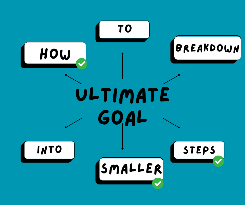 Breaking The Goal Into Steps