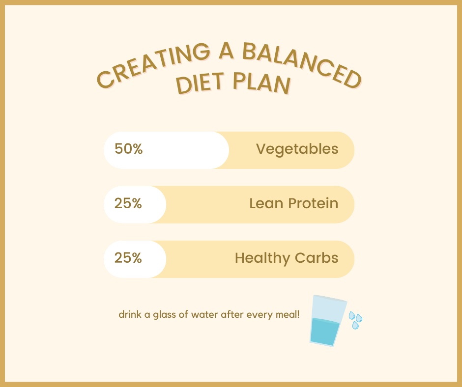 Creating a Balanced Diet Plan